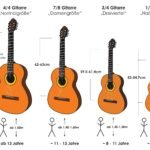 Kindergitarre kaufen: Tipps zur richtigen Größe und Qualität- Bild mit Gitarrengrößen