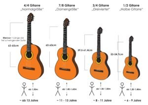 Kindergitarre kaufen: Tipps zur richtigen Größe und Qualität- Bild mit Gitarrengrößen