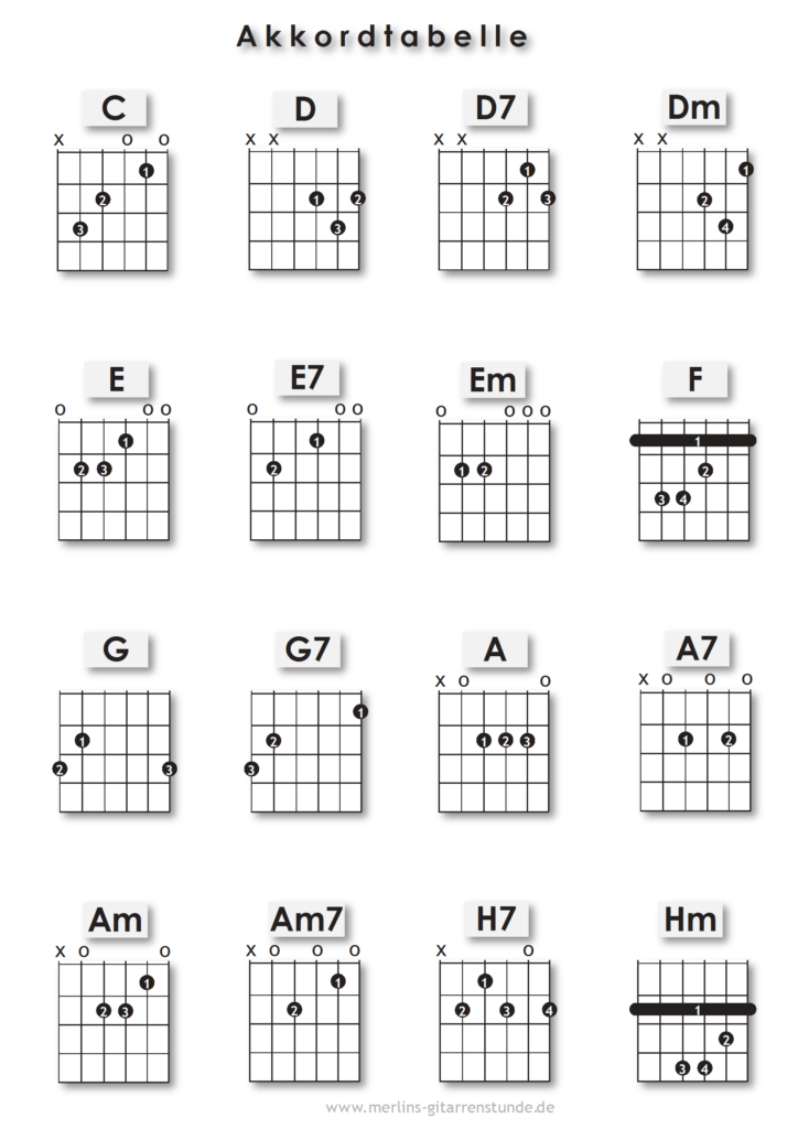 Akkordtabelle für Gitarre zum kostenlosen Download